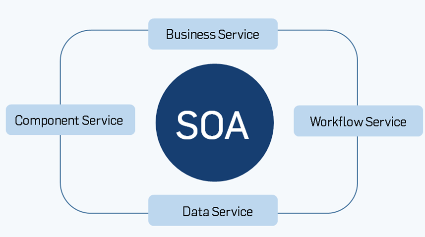 Authorized SOA Training - Logo