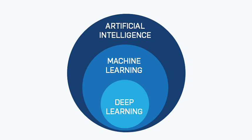 Authorized AI & ML Training - Logo