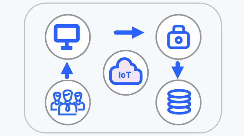 Authorized IoT Training - Logo
